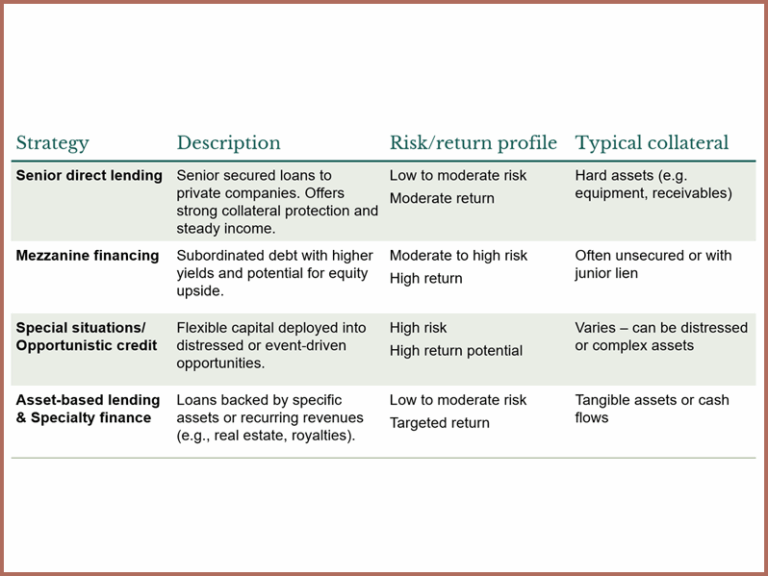 Private Credit Secondaries Primer | Full Guide